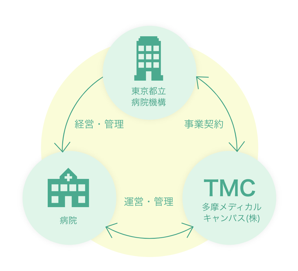 事業スキーム図解